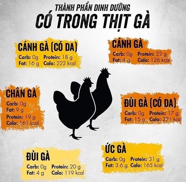 canh-ga-chien-nuoc-mam 3