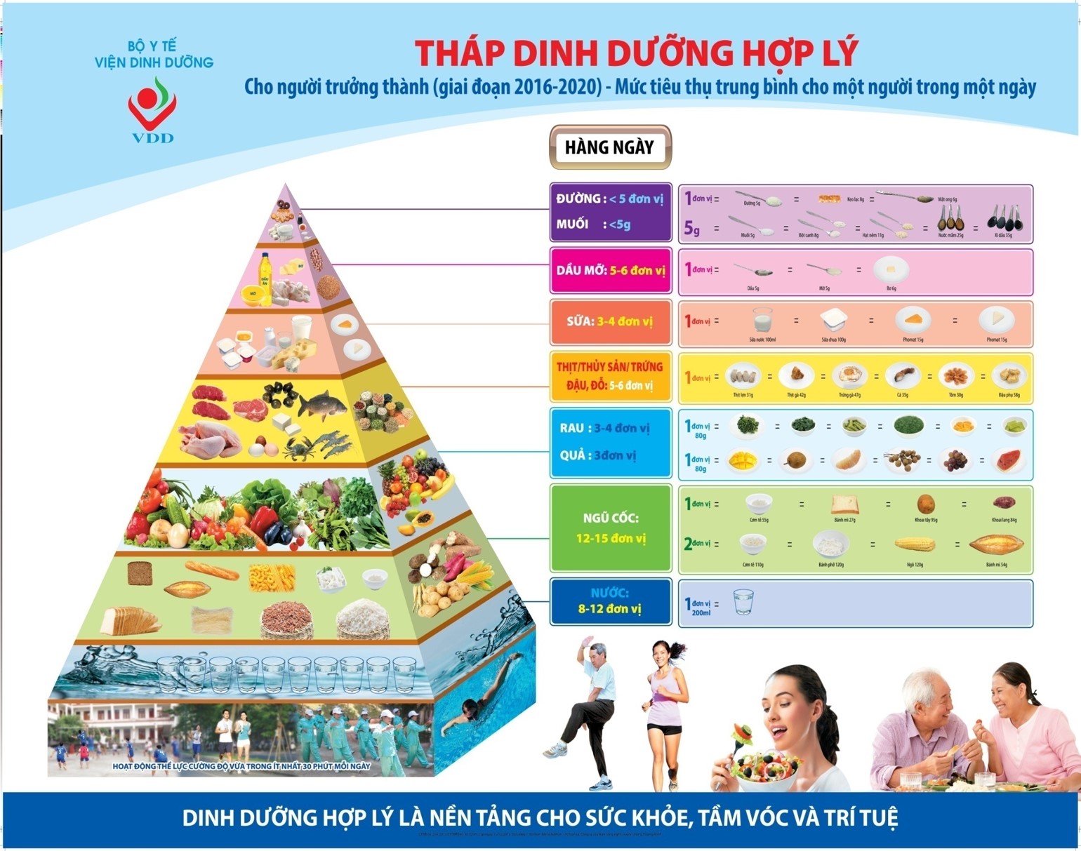 che-do-dinh-duong3